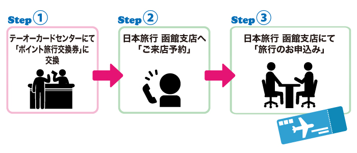 テーオーカードポイントをつかう Heart To Heart テーオーデパート