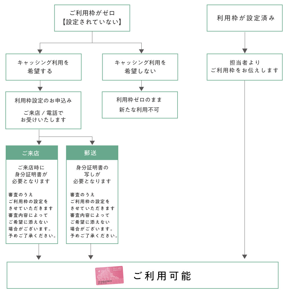 画像の説明
