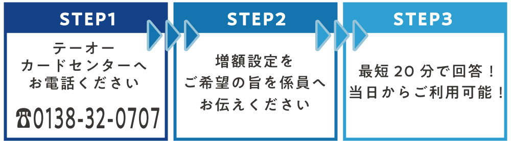 電話で完結！